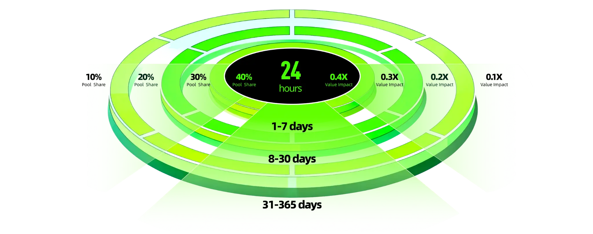 Distribution Formula